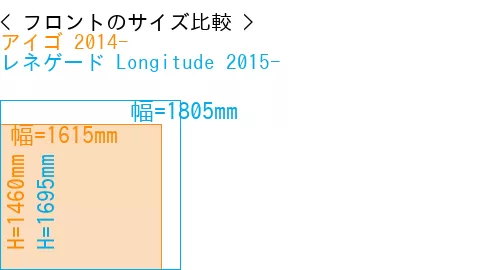 #アイゴ 2014- + レネゲード Longitude 2015-